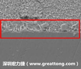 電子制造,深圳宏力捷(m.n3612.cn)問題板切片