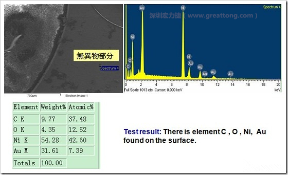 無異物污染的EDX分析結果。有C(碳)、O(氧)、Ni(鎳)、Au(金)，少了氯(Cl)的成份