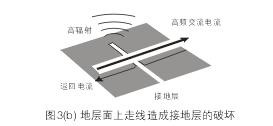 假設(shè)圖3(b)中的地層面是開(kāi)關(guān)電源PCB上的接地層(Ground Plane)，設(shè)計(jì)人員應(yīng)該盡量避免在地層上放置任何功率或信號(hào)走線(xiàn)。