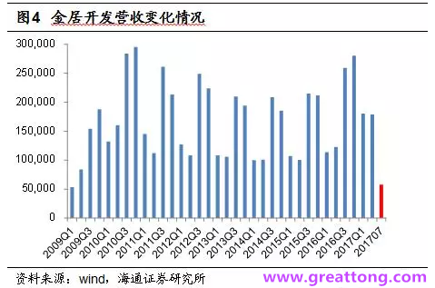 銅箔：Q2營(yíng)收、毛利率環(huán)比下滑，7月環(huán)比出現(xiàn)回升。