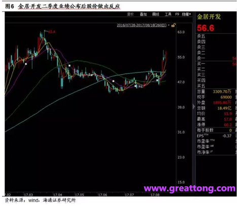 銅箔：Q2營(yíng)收、毛利率環(huán)比下滑，7月環(huán)比出現(xiàn)回升。