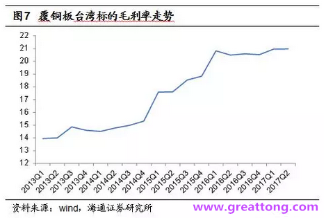 覆銅板：7月環(huán)比提升,Q3歷史出貨旺季，上游拉動(dòng)下景氣度有望進(jìn)一步提升。