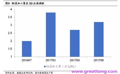 覆銅板：7月環(huán)比提升,Q3歷史出貨旺季，上游拉動(dòng)下景氣度有望進(jìn)一步提升。