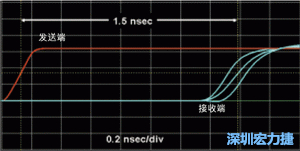 對于受擾線的場線來說，介電系數(shù)一樣，都等于導(dǎo)線條帶的介電常數(shù)
