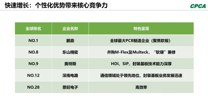 分析2008年和2018年的TOP 10企業(yè)，會(huì)發(fā)現(xiàn)發(fā)生了很大變化。