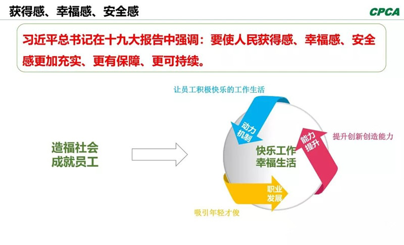 習(xí)總書(shū)記在十九大報(bào)告中指出，“我們要使人民獲得感、幸福感、安全感更加充實(shí)、更有保障、更可持續(xù)。”