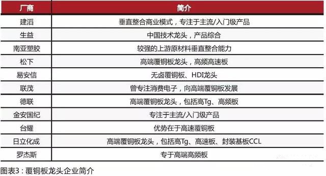 內資CCL制造商在規模和技術方面迎頭趕上，高頻已可投產