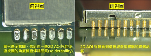 PCBA大講堂：什么是3D AOI檢測(cè)設(shè)備？